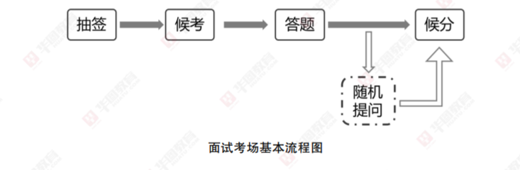 单位教师面试一般穿着什么j9九游会入口首页事业(图2)